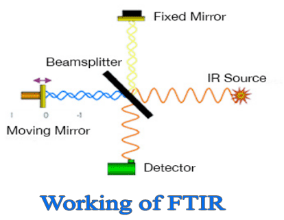 FT-IR.gif