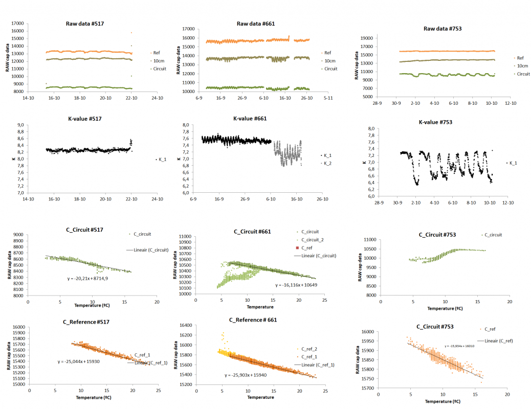 Error 1_temp_dependance change.png