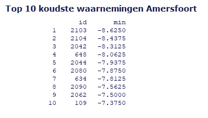 20240108 vorstweek Amersfoort lijst.jpg