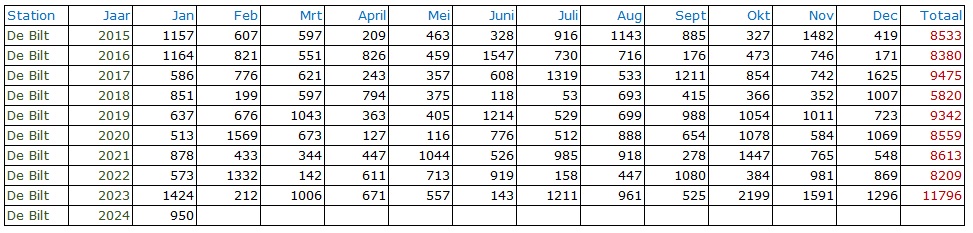 20240315 bodemvocht KNMI neerslag.jpg