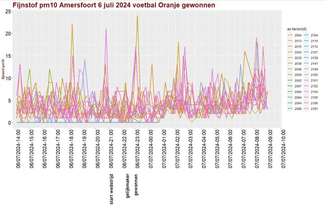 20240706 fijnstof voetballen 02.jpg