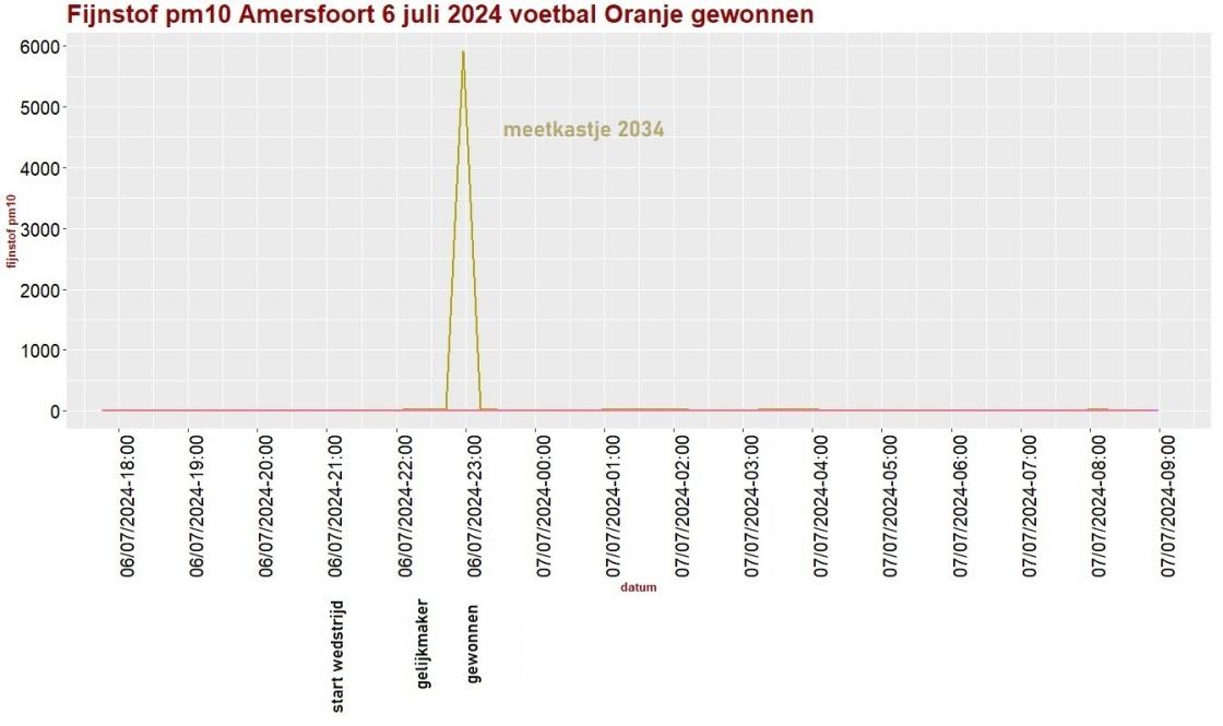 20240706 fijnstof voetballen 01.jpg